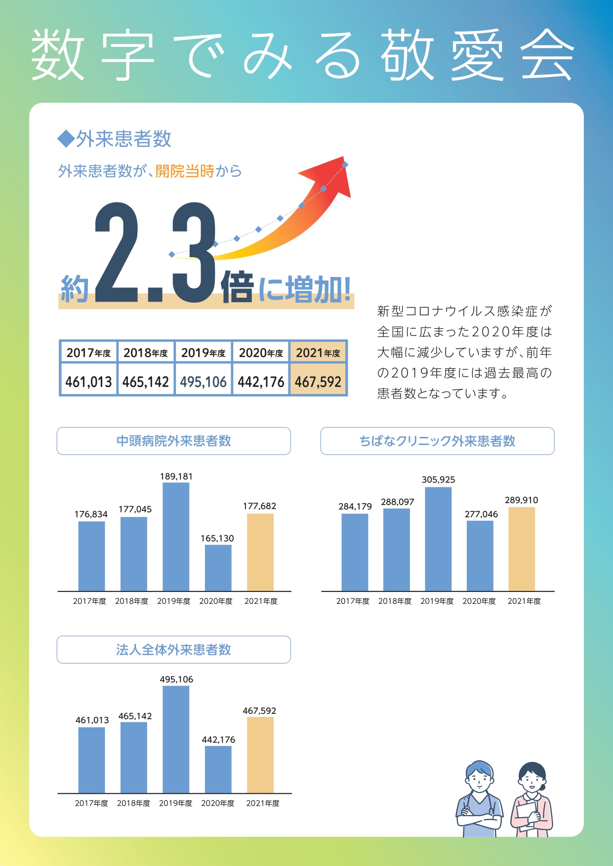 数字で見る敬愛会