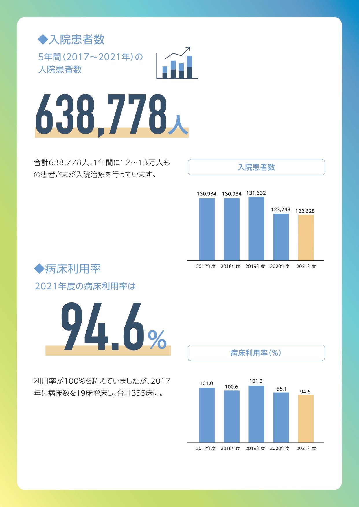 数字で見る敬愛会