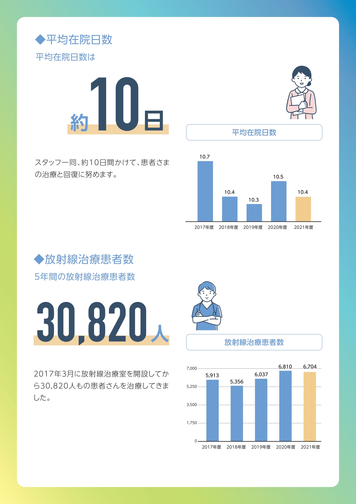 数字で見る敬愛会