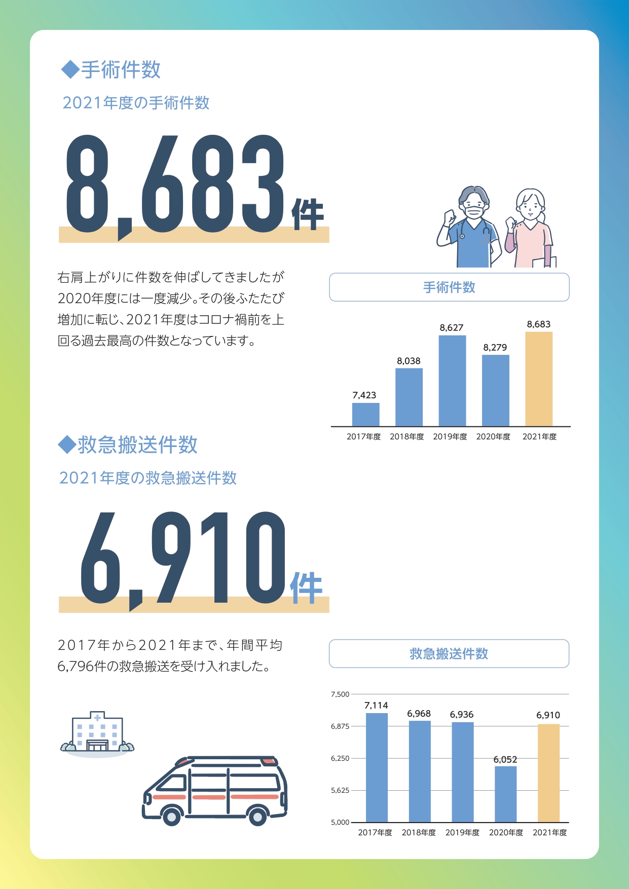 数字で見る敬愛会