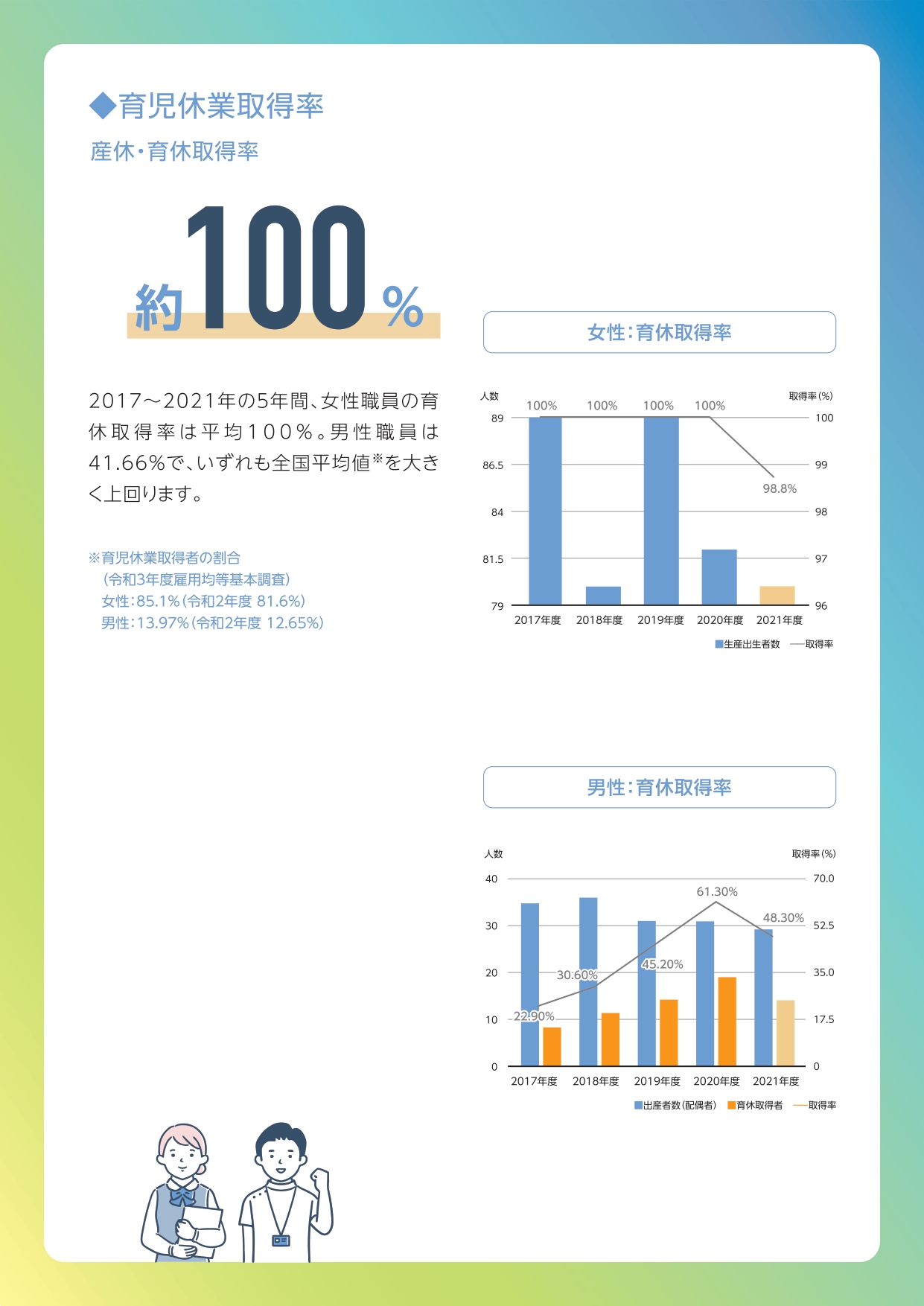 数字で見る敬愛会