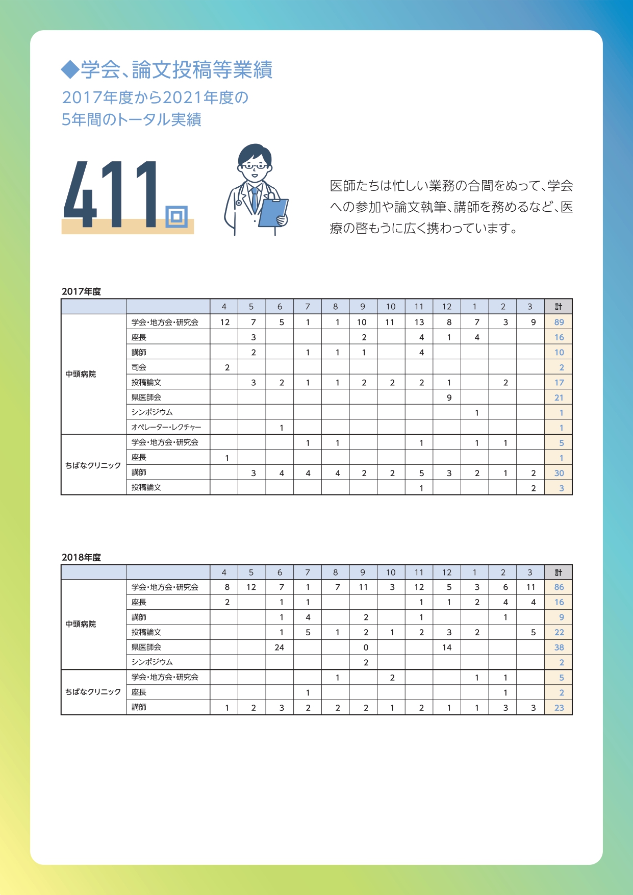 数字で見る敬愛会