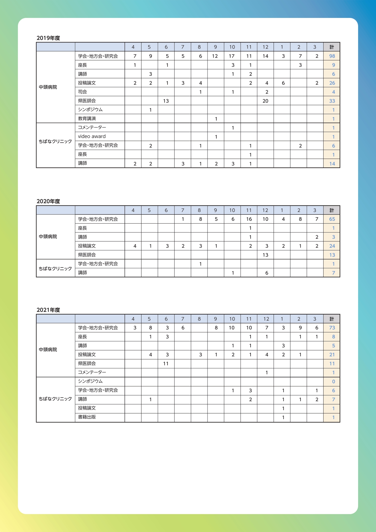 数字で見る敬愛会