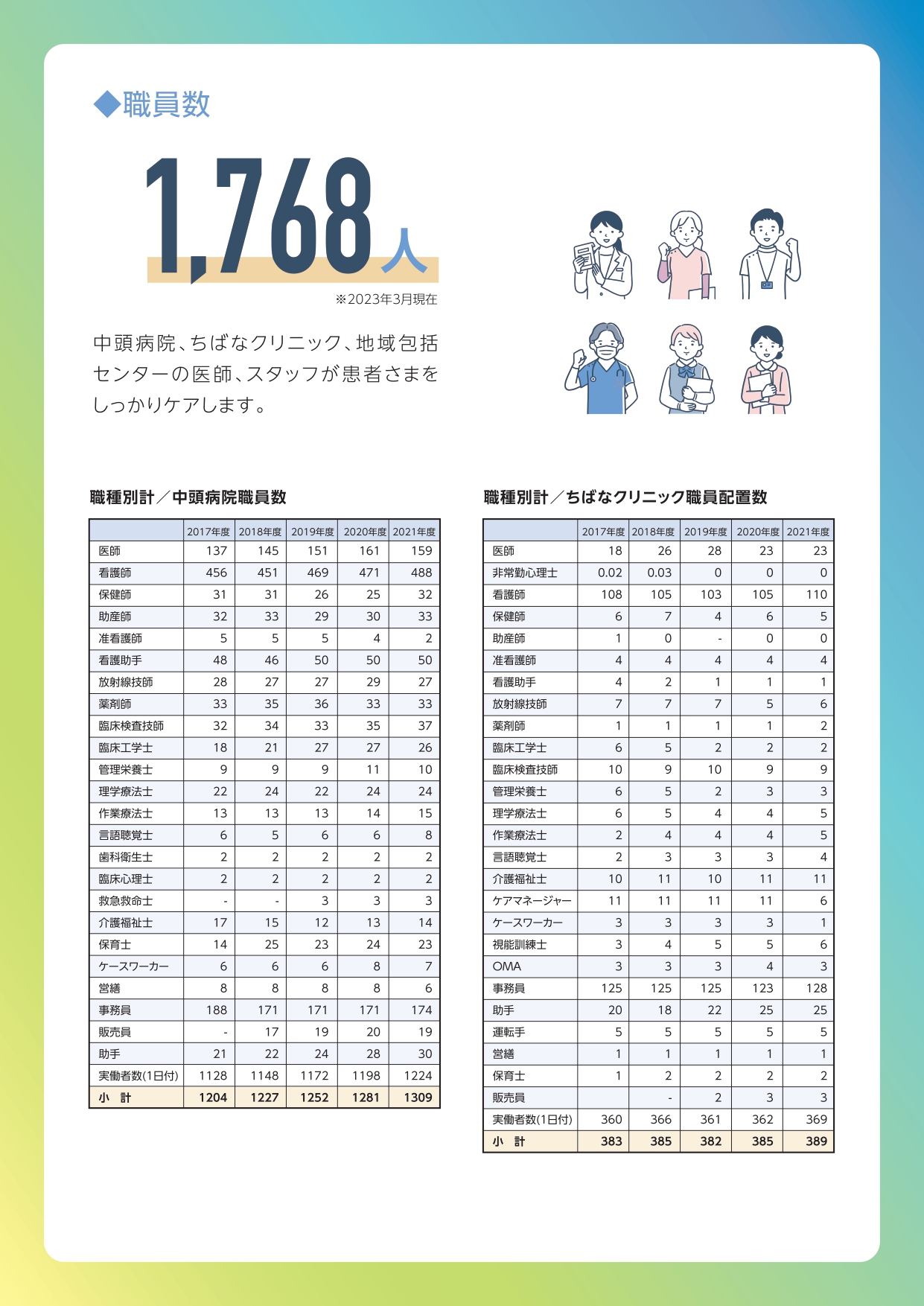 数字で見る敬愛会