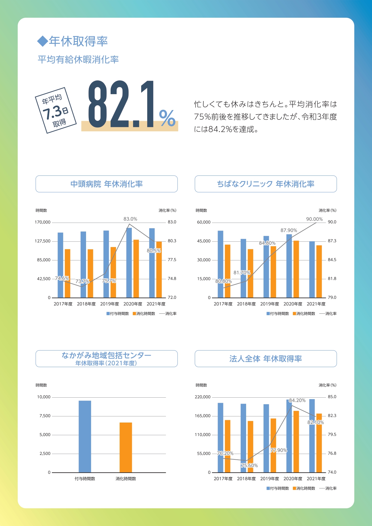 数字で見る敬愛会