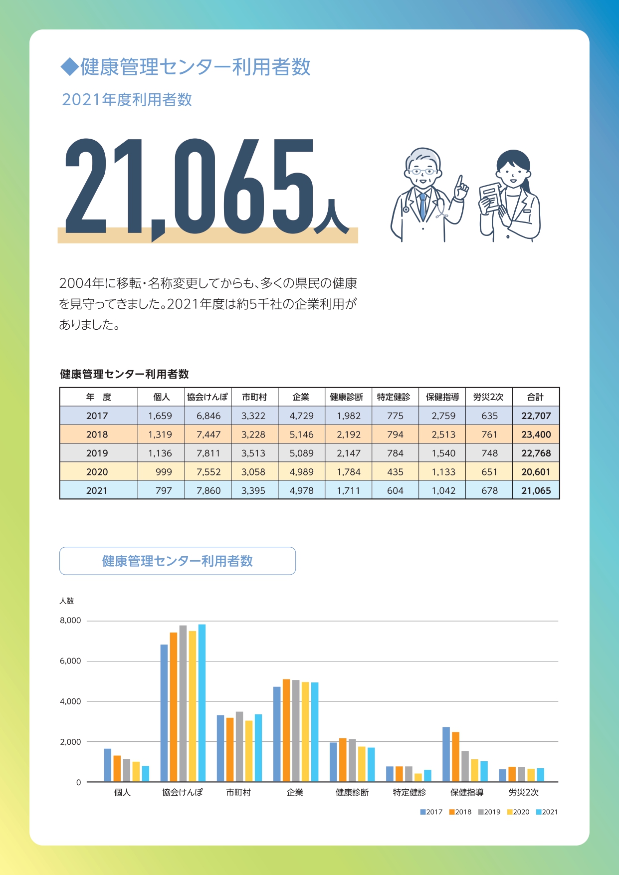 数字で見る敬愛会